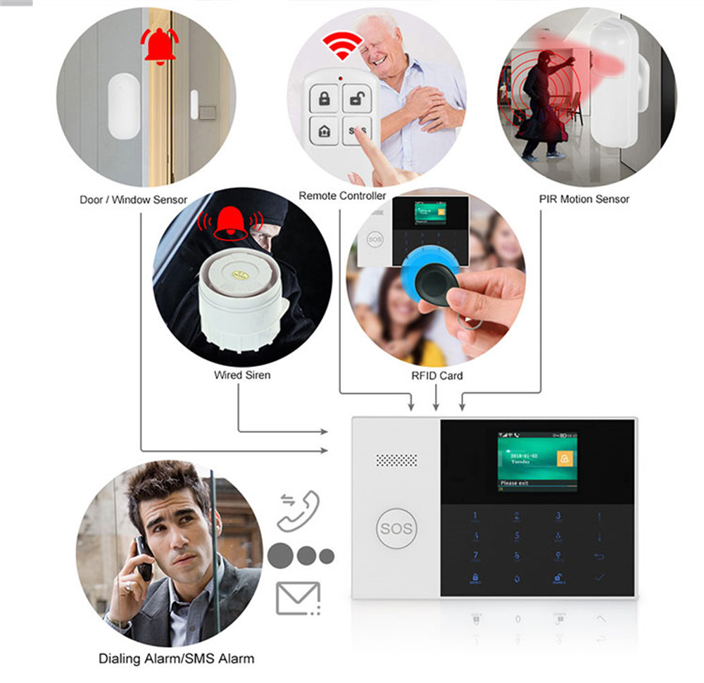 PGST PF-50 High Quality Wirele - Smart Home Security System 评论和价格