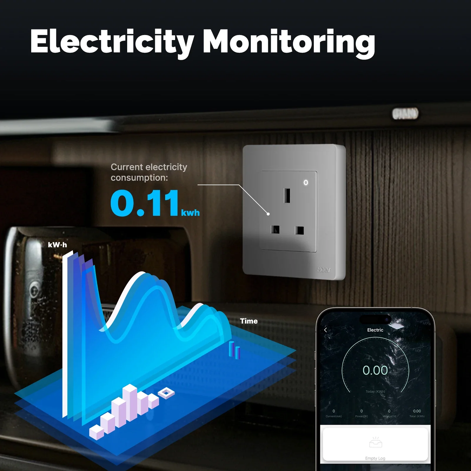 MOES Tuya ZigBee Smart Socket  - Smart Home Energy App 评论和价格
