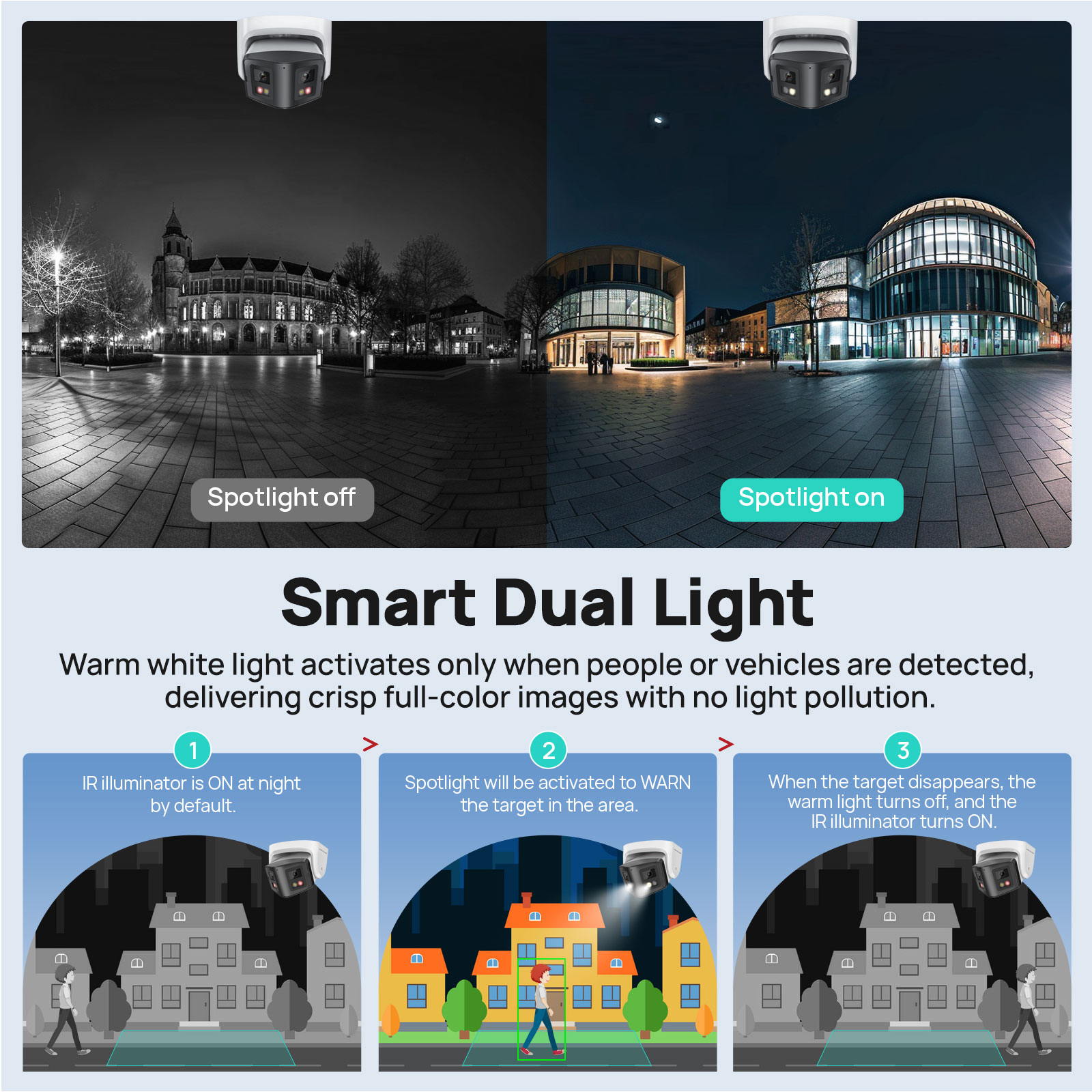 Vikylin 4MP Panoramic Dual Len - Smart Home Hikvision 评论和价格