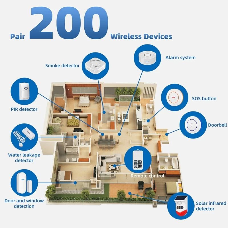 433MHz Smart Home Tuya WiFi Do - Smart Home Security System 评论和价格