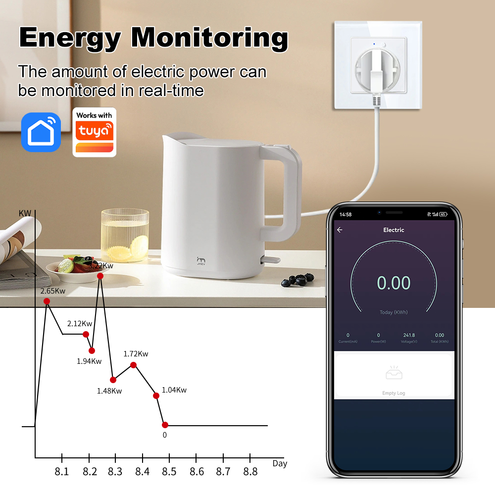 MANHOT WiFi Smart EU Wall Sock - Smart Home Energy App 评论和价格