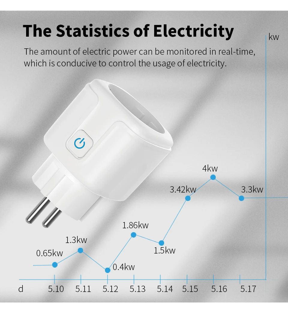 20A EU Smart Plug Wifi Socket  - Smart Home Energy App 评论和价格
