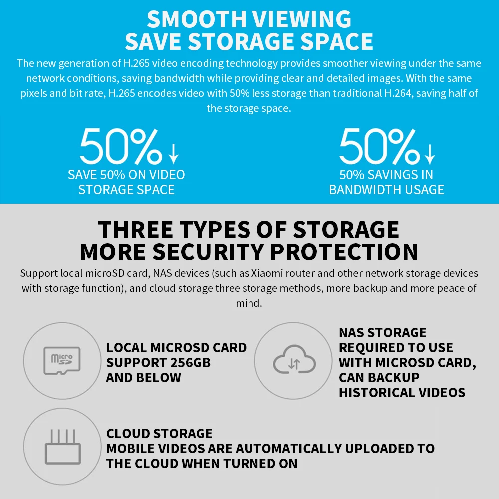 Xiaomi 360° Smart Home Securit - Smart Home Os 评论和价格