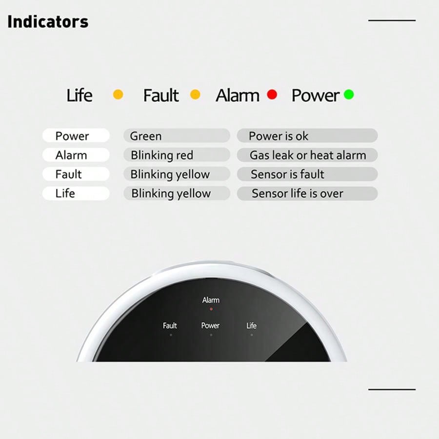 2.4G WiFi Gas Alarm Sensor Com - Smart Home Security System 评论和价格