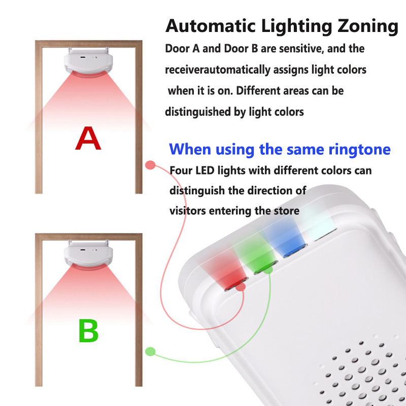 Wireless Welcome Doorbell Home - Smart Home Security System 评论和价格