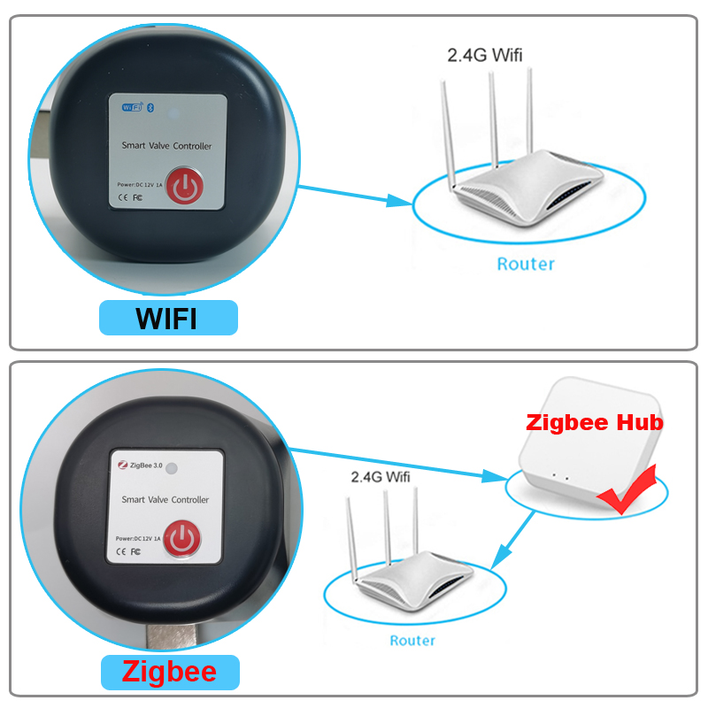 Tuya WiFi or Zigbee Water Valv - Smart Home Green 评论和价格